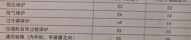 伊金霍洛空调电话在哪里找